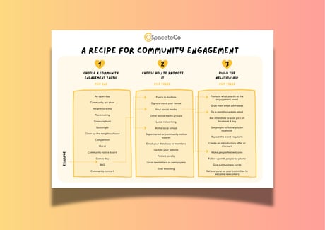 A recipe for community engagement (1)
