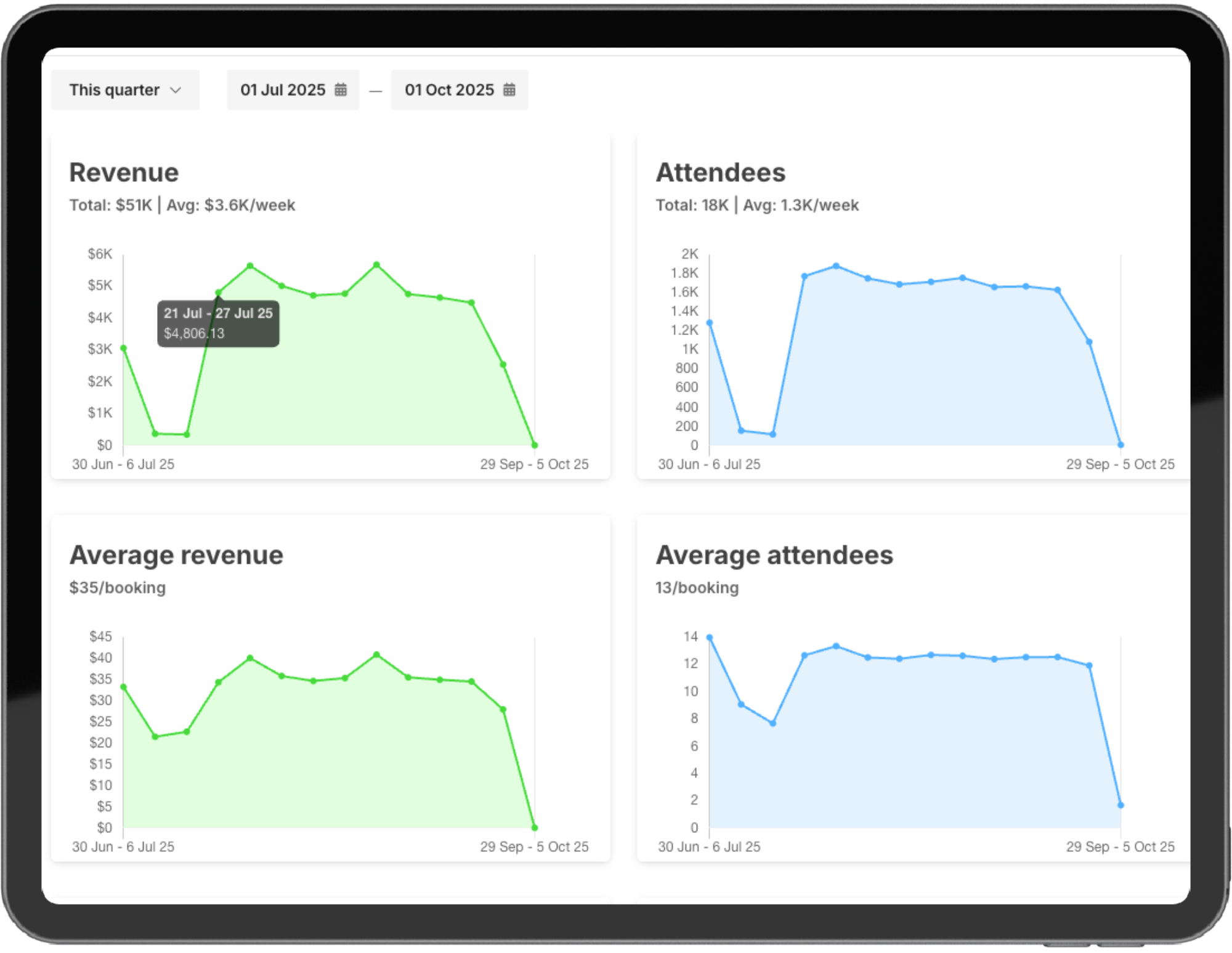 Reports & Data Insights - Platform (1)