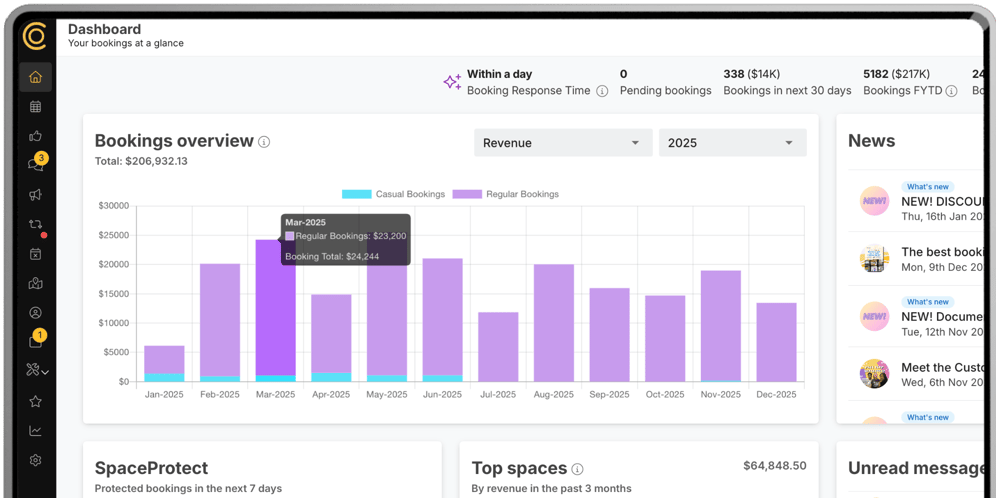 SpacetoCo's amazing dashboard