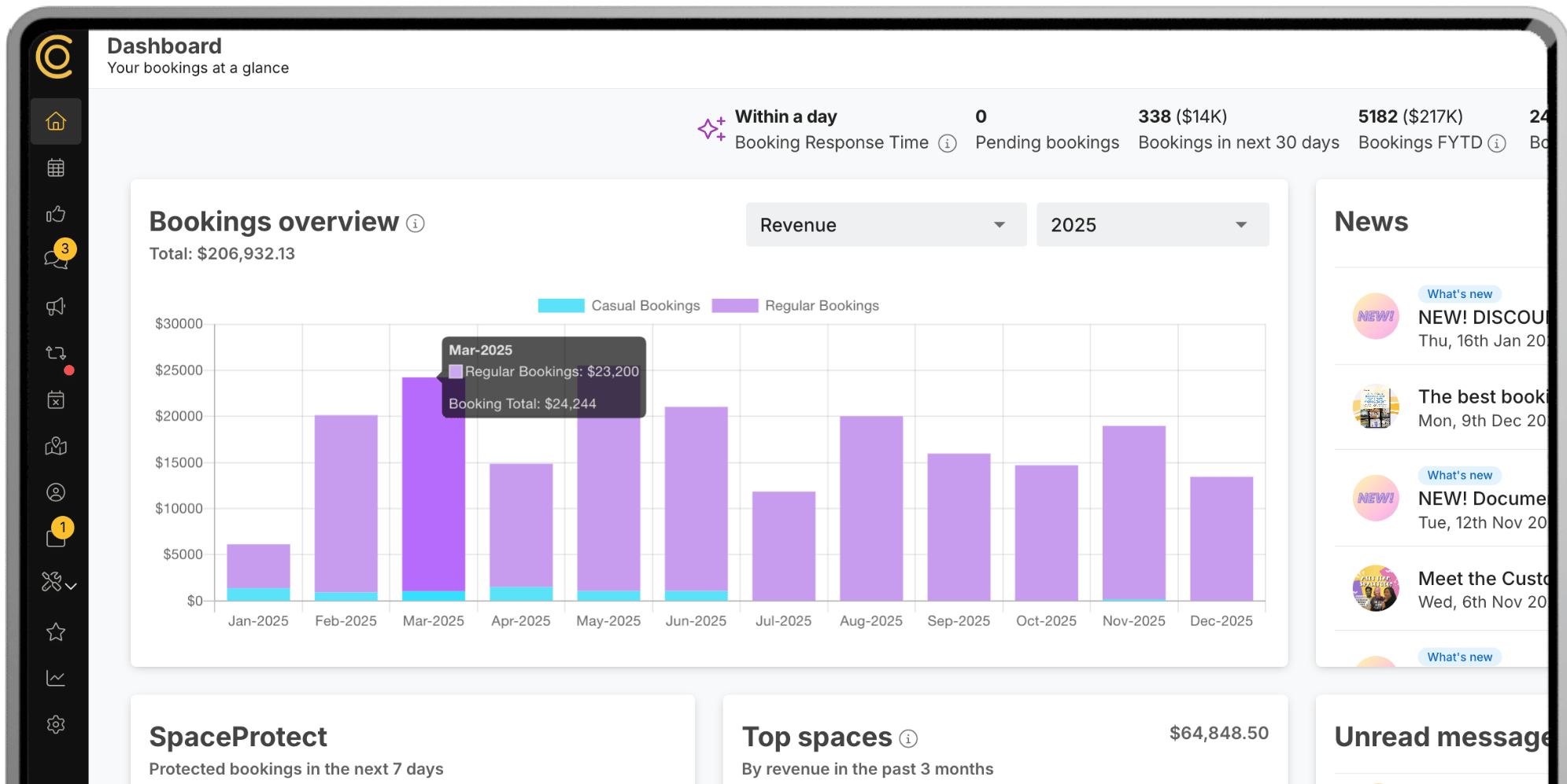 SpacetoCo dashboard on screen
