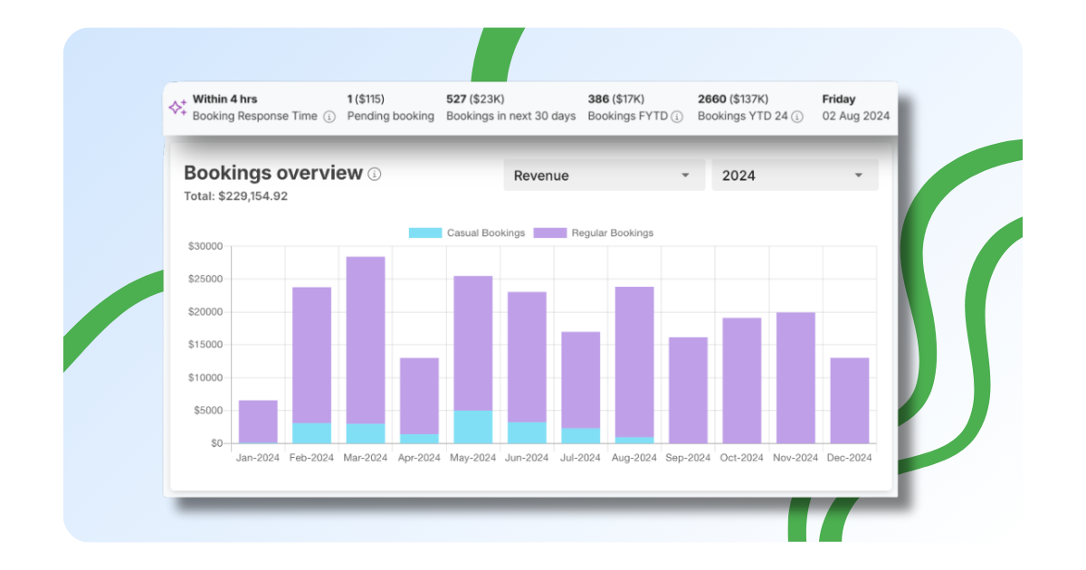 Turn Your Booking Data into Campaign Fuel
