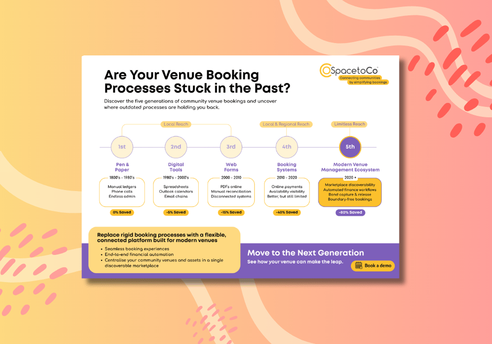 5th Generation Bookings Infographic (1)