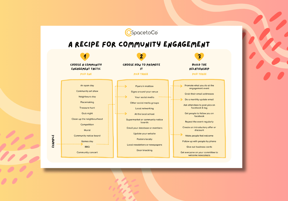 A recipe for community engagement