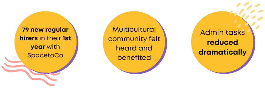 City of Canning and the Hillview Intercultural Community Centre- highlights