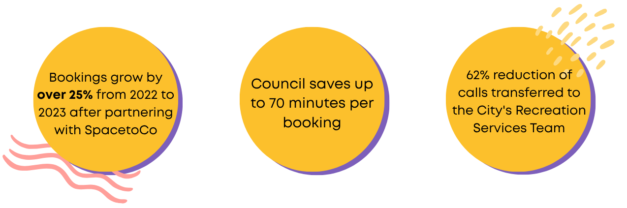 City of Cockburn- highlights