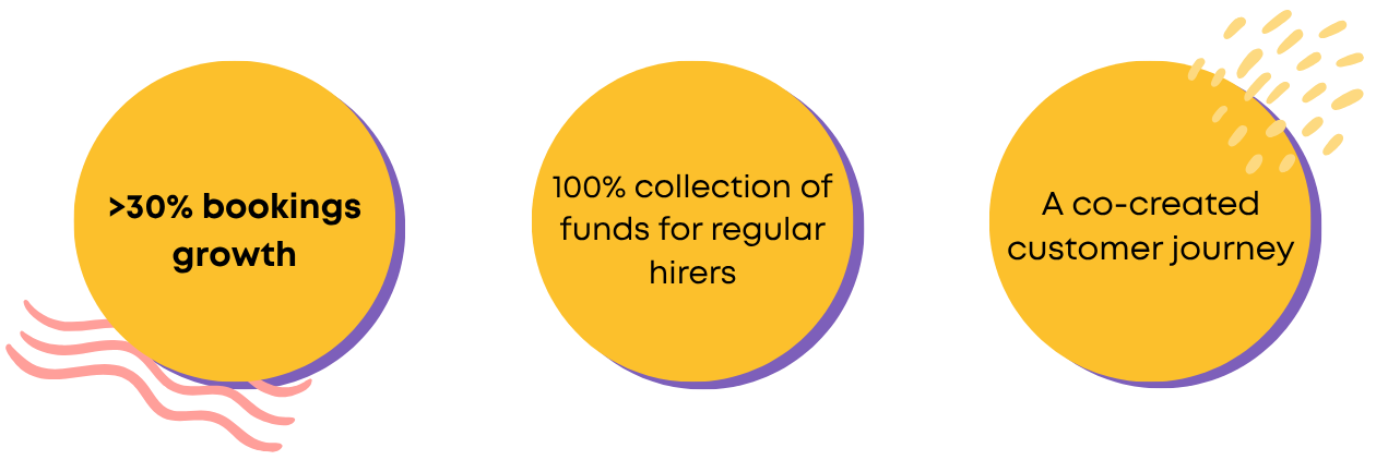 City of Vincent- highlights