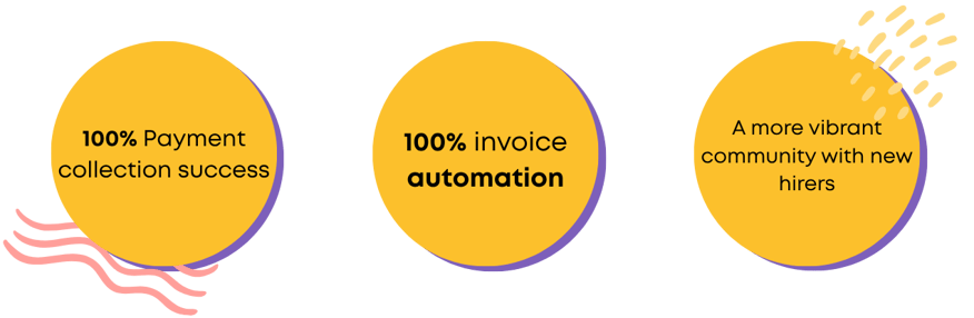 Community of St Luke- highlights