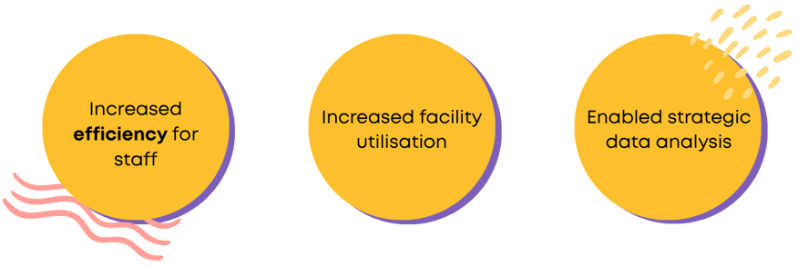 Shire of Serpentine Jarrahdale- highlights