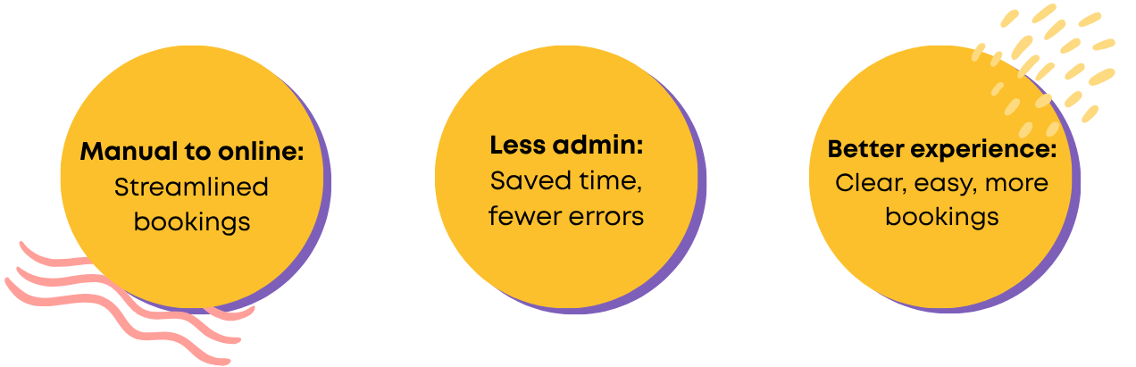 Te Puna Hall (highlights)