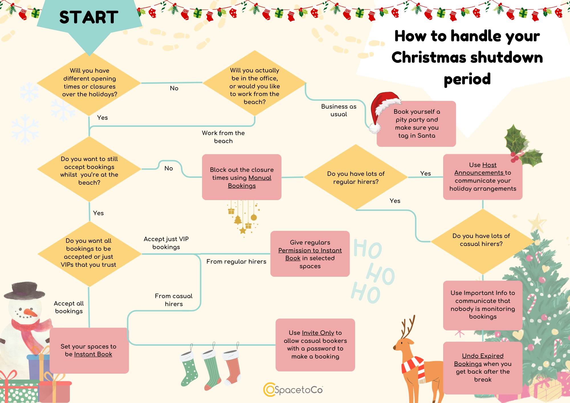 Christmas Shut down Infographic-1
