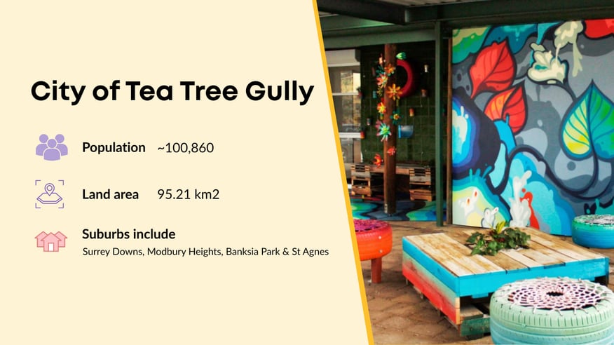 City of Tea Tree Gully (Org Page)