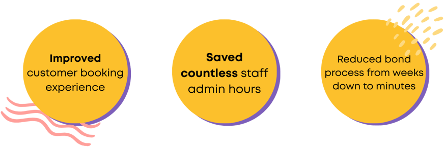 City of Tea Tree Gully- highlights