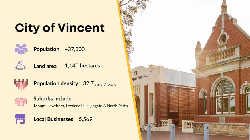 City of Vincent (Org Page)