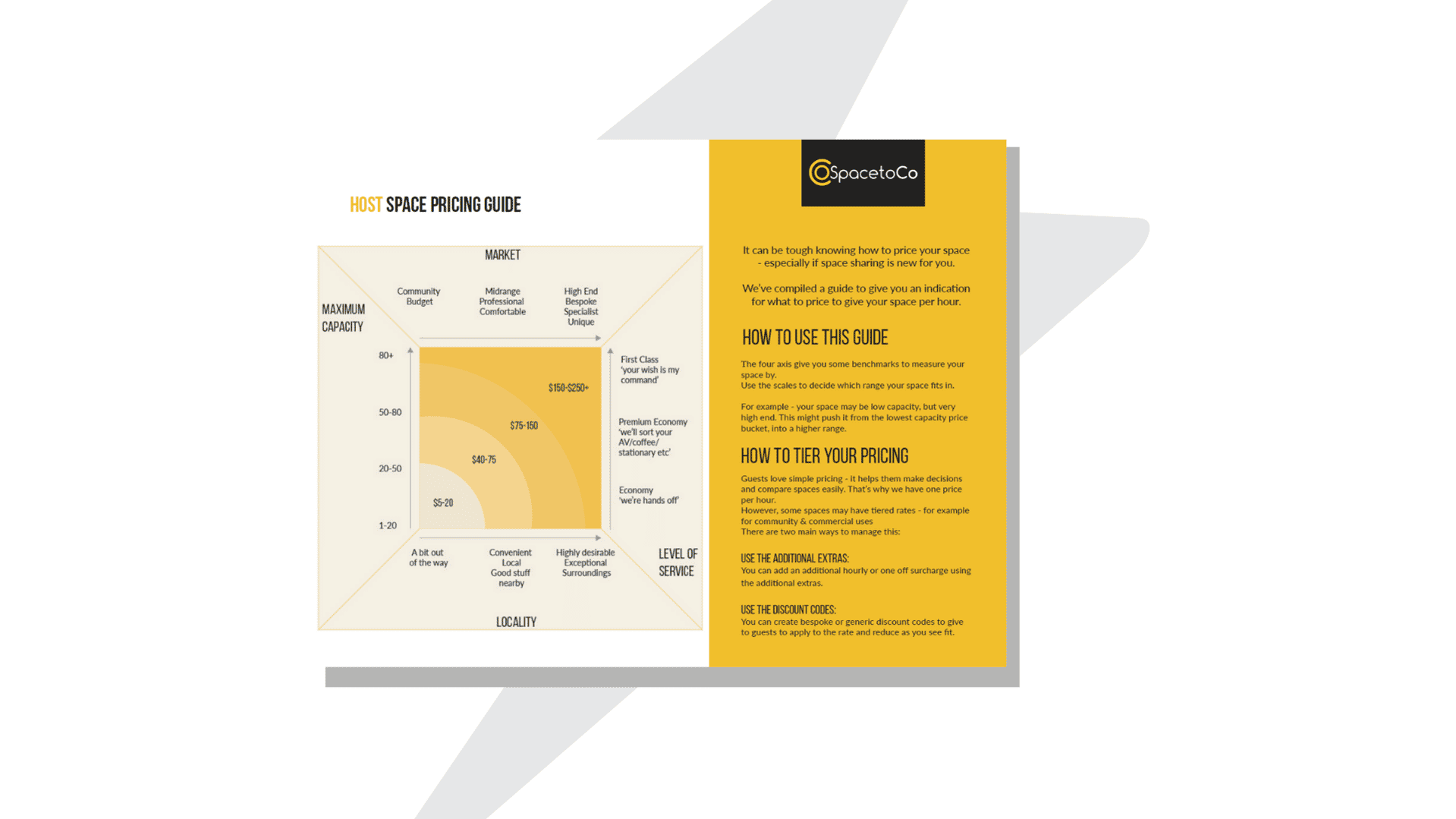 Community space pricing guide Community space pricing guide