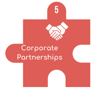 SpacetoCo puzzle piece graphic showing corporate partnerships for community facility growth.