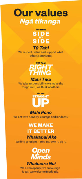 Company values poster listing five values in English and Māori: side by side (Tū Tahi), do the right thing (Mahi Tika), straight up (Mahi Pono), we make it better (Whakapai Ake), and open minds (Whakaaro Nui)
