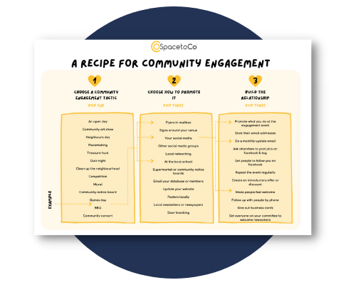 How to engage with community How to engage with community