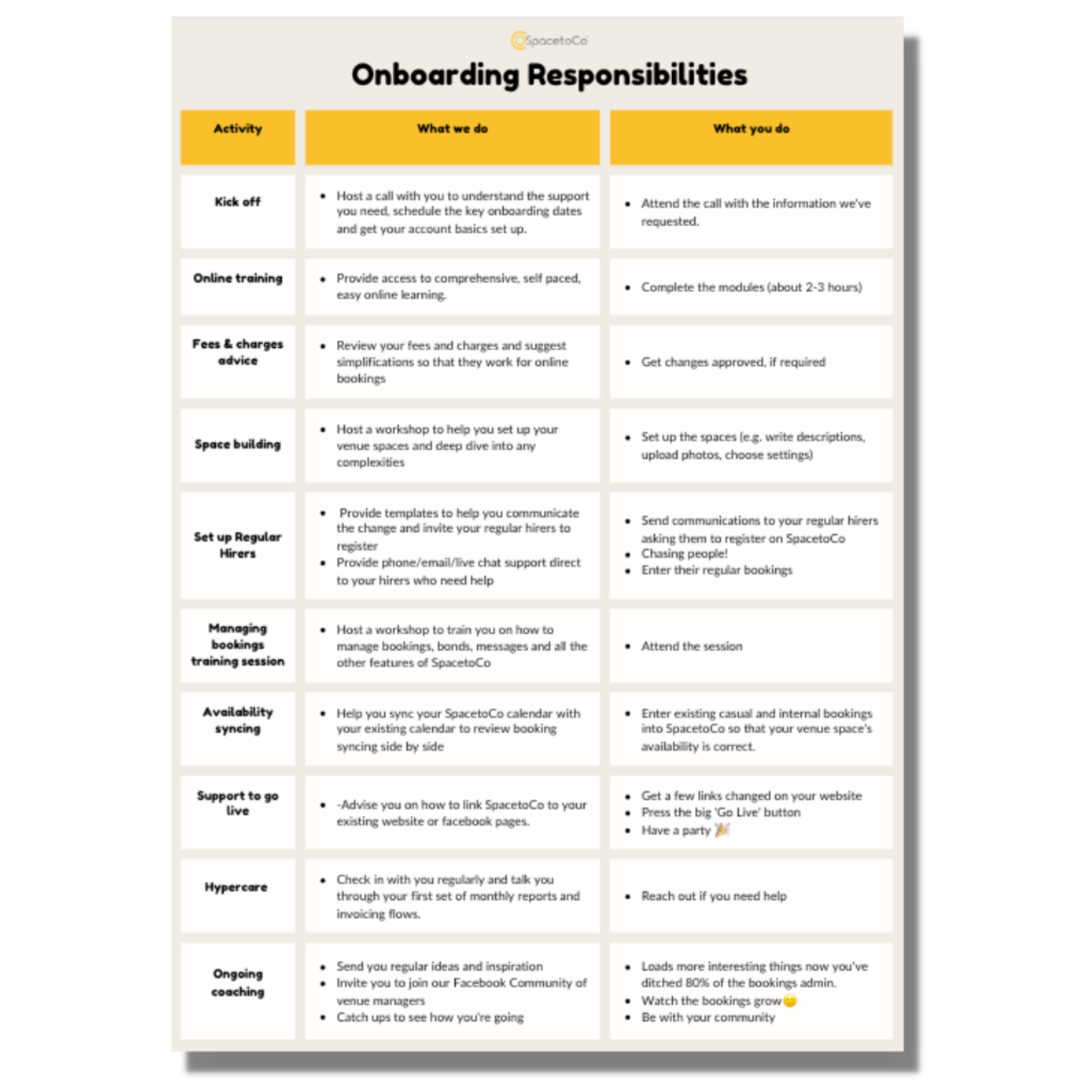 Onboarding resp. image