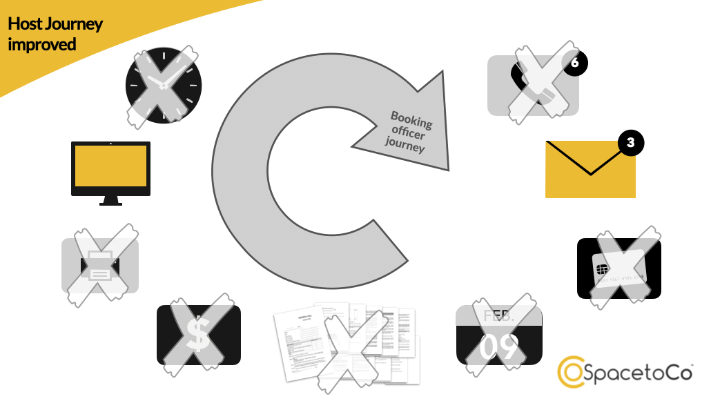 Get-efficient Get-efficient