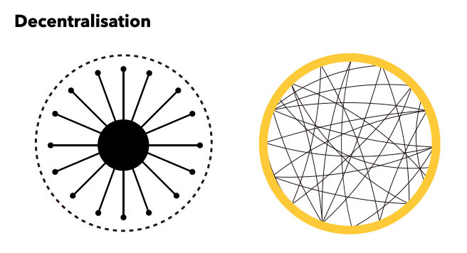 Decentralisation-image Decentralisation-image