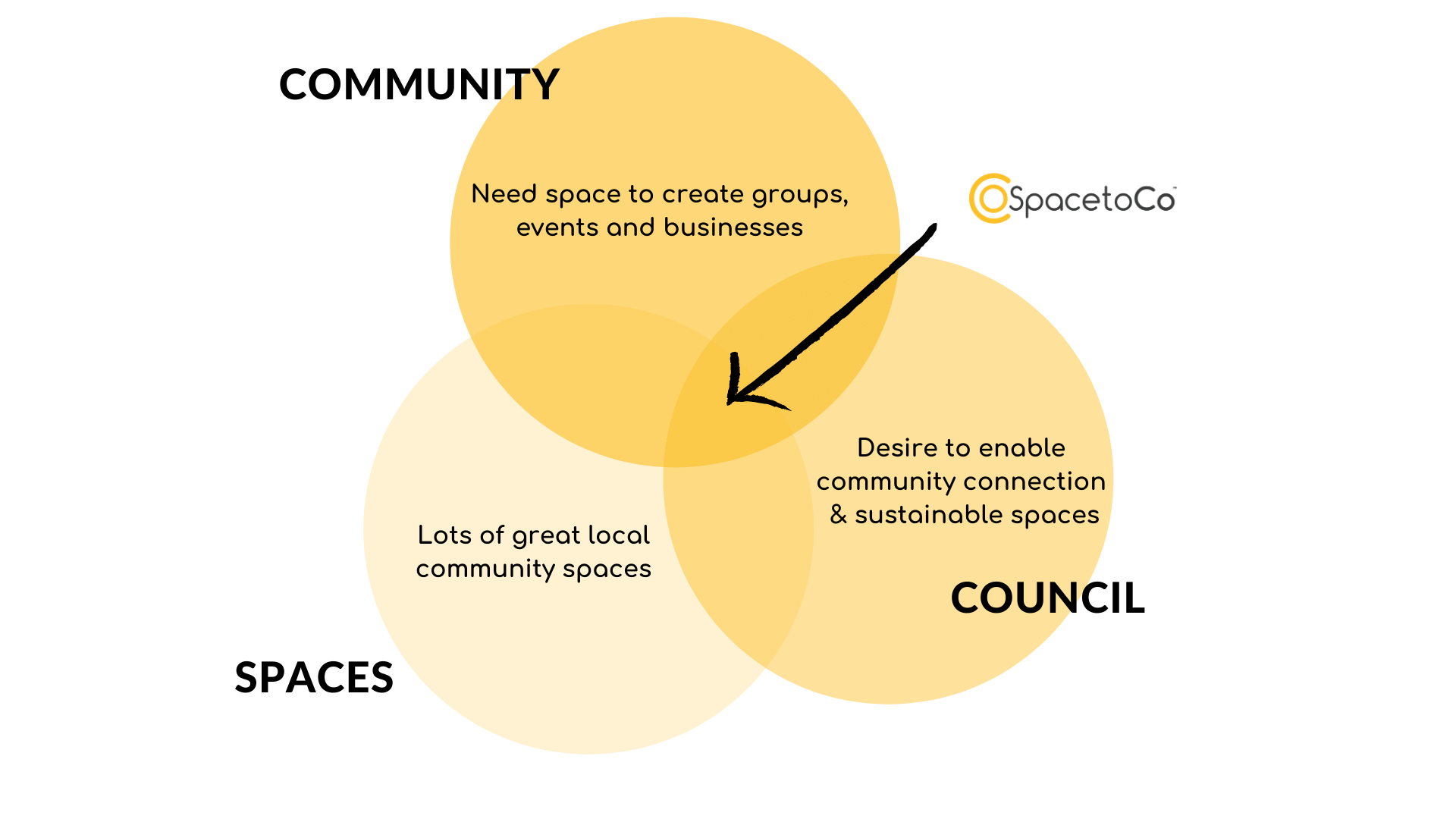 SpacetoCo Illustrations
