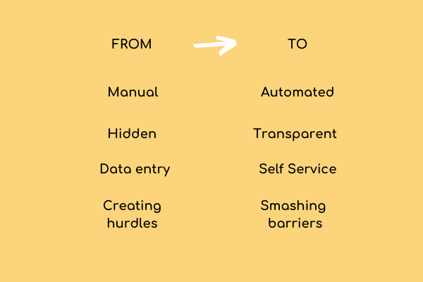 Automation for community centres Automation for community centres
